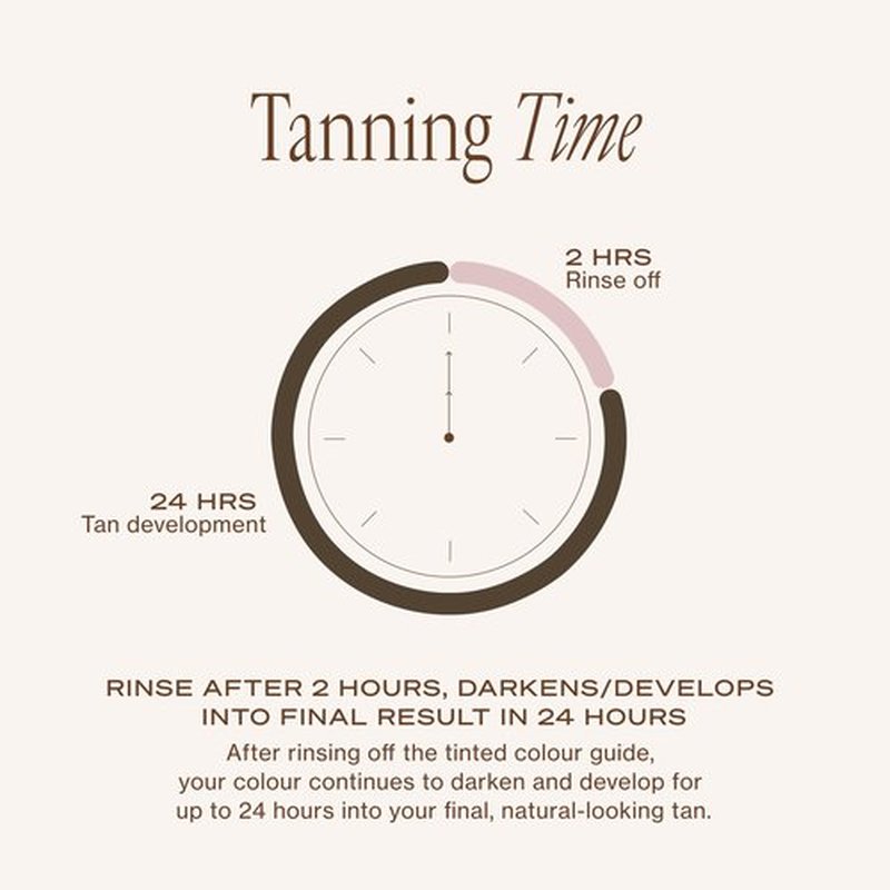 Loving Tan Platinum 2HR Express Self Tanning Mousse, Darkest Shade Yet -Streak Free, Professional Quality Sunless Tanner -5+ Applications per Bottle, Naturally Derived DHA, 4 Fl Oz -Packaging May Vary
