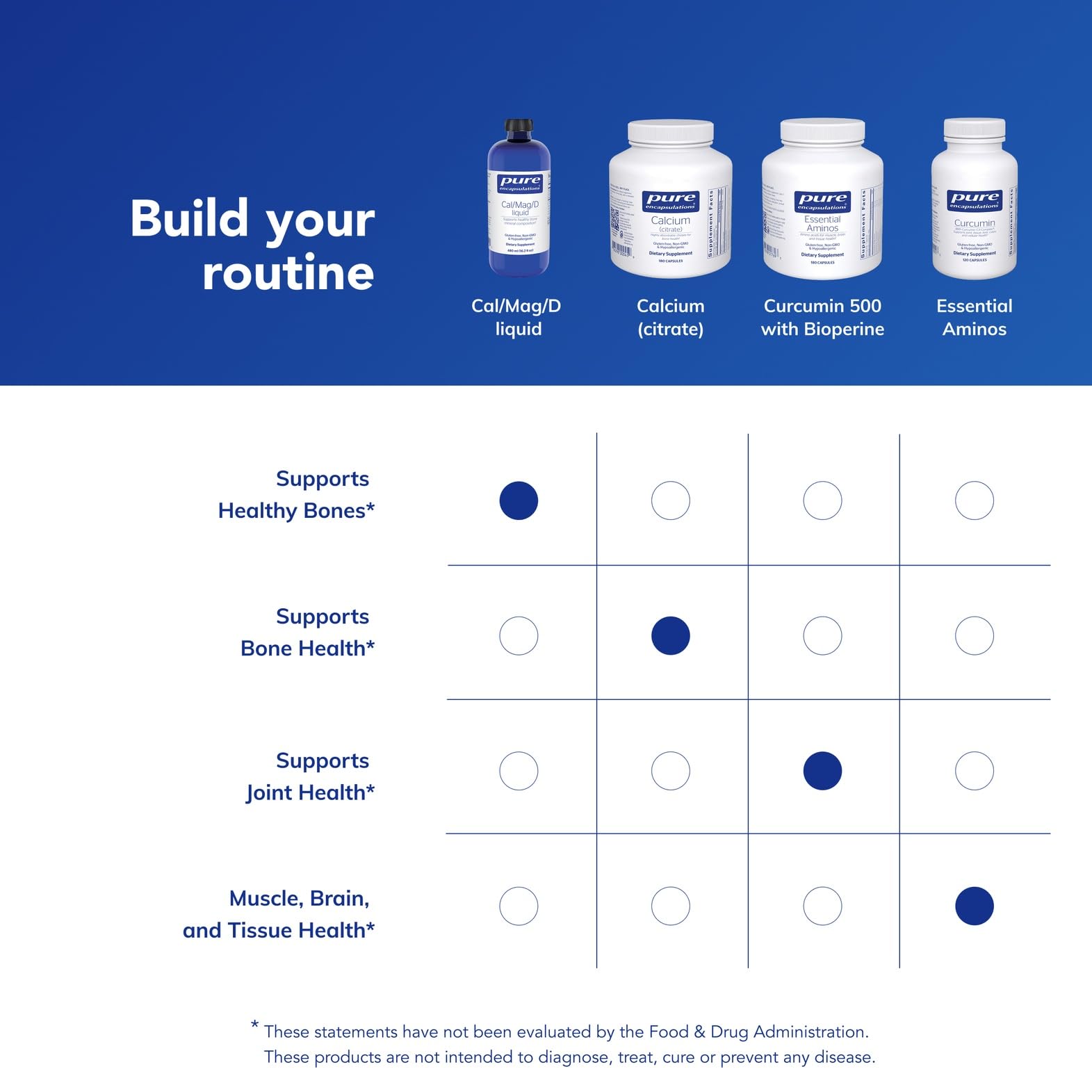 Pure Encapsulations Cal/Mag/D Liquid | Calcium, Magnesium and Vitamin D in a Convenient Liquid Form | 16.2 fl. oz.