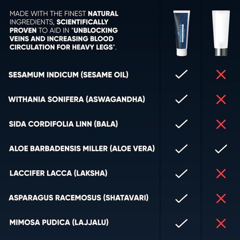 PENIKOSETE Varicose & Spider Vein Cream for Men & Women | Ayurvedic Ashwagandha Formula for Smooth, Revitalized Legs | Natural, Non-Sticky for Tired, Swollen, Restless-Looking Legs
