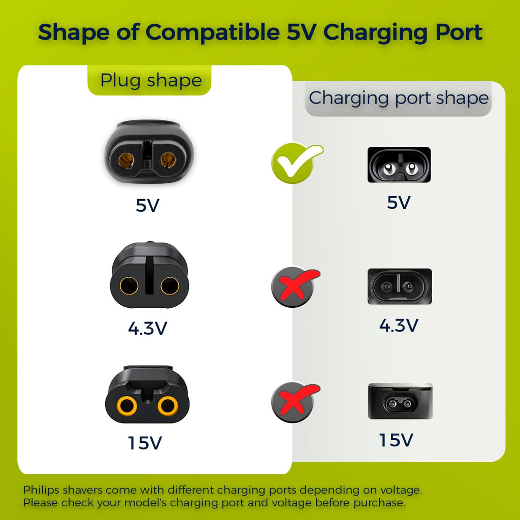 Hajida 5V USB-C Charger Cord Compatible with Philips Norelco Shaver Models – QP2724, QP1924, QP4530, QP2834, QP4631, X3001, MG5910, MG5970, QP6552, MG7910, MG7970, MG9520, QP6542 & More