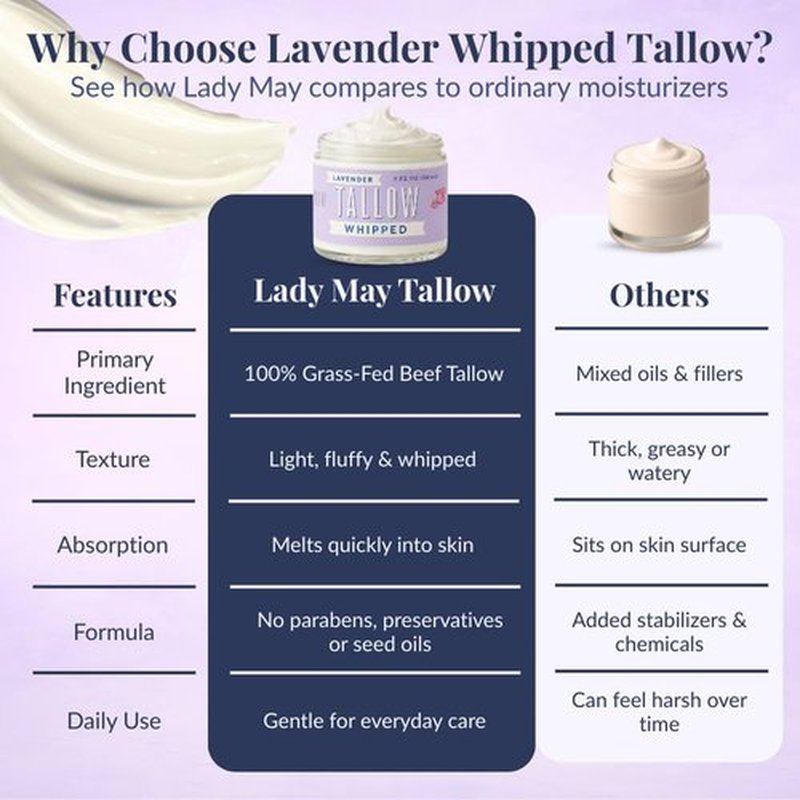 Lady May Tallow Whipped Tallow 9oz - All Natural Face Cream + Whole Body Moisturizer for Dry Skin - Made With Scented Oil Blend - No Preservatives, Parabens or Seed Oils - USA Made (Lavender)