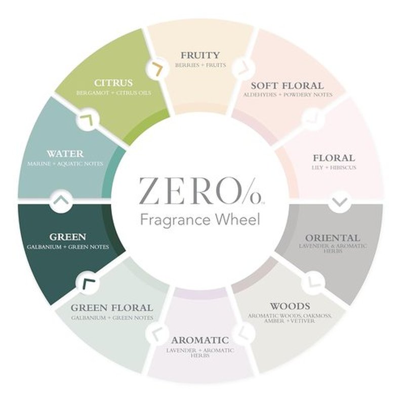 Gilchrist & Soames Zero% Unisex Shampoo - Natural, Sulfate-Free Formula for All Hair Types | 15.5 oz