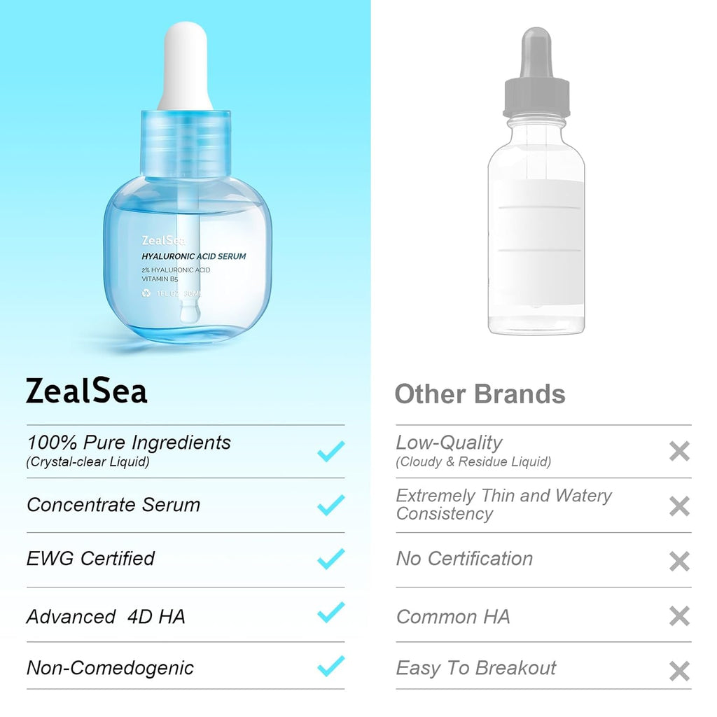 ZealSea Hyaluronic Acid Serum - Hydrating Microneedling Formula for Sensitive Skin | 1 Oz, Vegan & EWG Certified