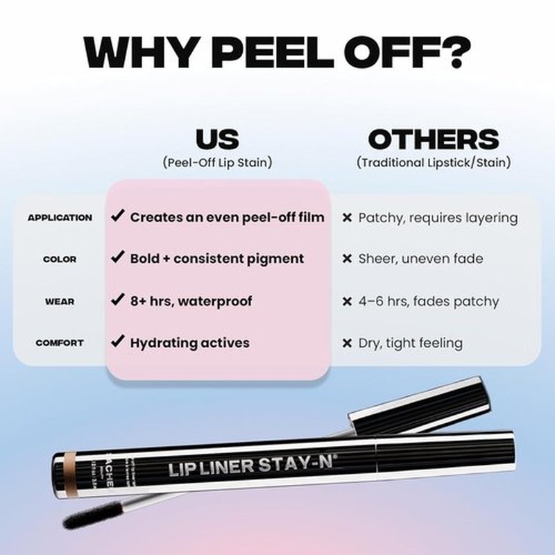 Sacheu Lip Liner - Long Lasting Waterproof Lip Stain with Hyaluronic Acid & Vitamin E | Vegan, Transfer Proof Matte (nOOHde)