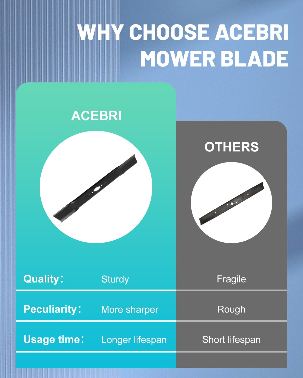 ACEBRI 742-05177 42" Zero-Turn Mower Blades for Cub Cadet ZT1-42 XT1-LX42
