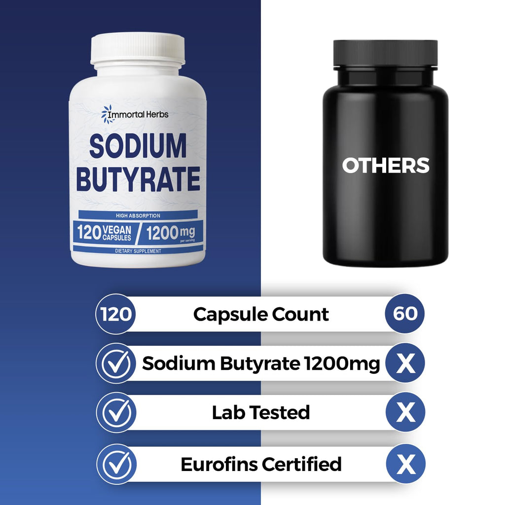 Immortal Herbs Sodium Butyrate Capsules 1200mg, High Absorption Postbiotic, 120 Count, Standardized Butyric Acid, Vegan, Non-GMO & Gluten-Free Butyrate Supplement for Women and Men