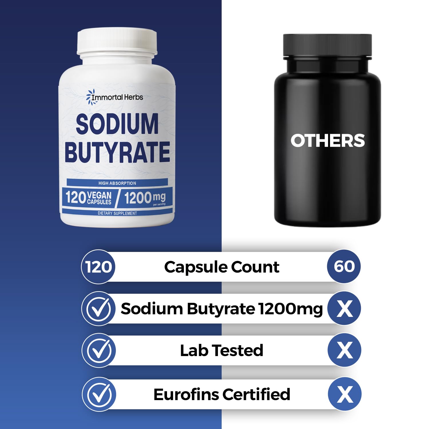 Immortal Herbs Sodium Butyrate Capsules 1200mg, High Absorption Postbiotic, 120 Count, Standardized Butyric Acid, Vegan, Non-GMO & Gluten-Free Butyrate Supplement for Women and Men
