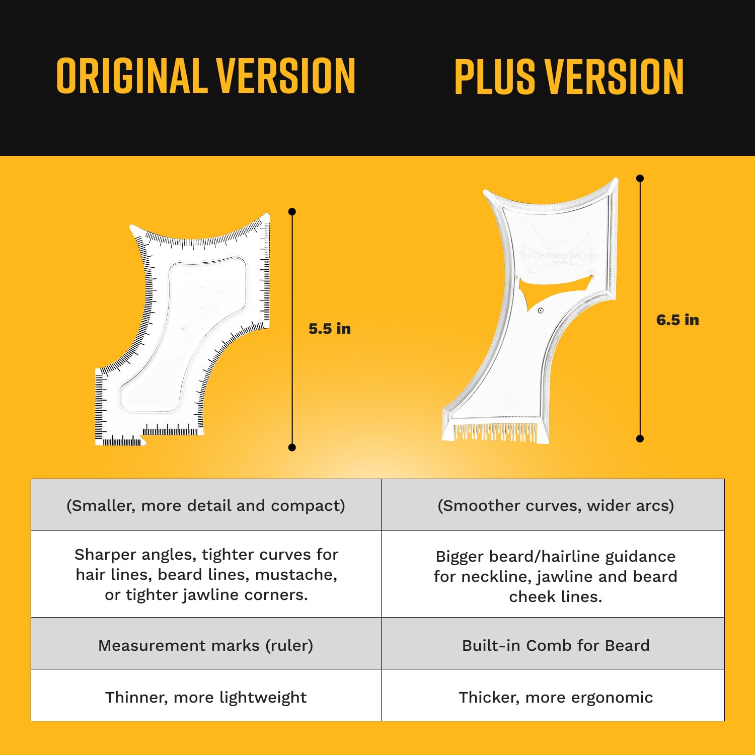 The Cut Buddy PLUS Beard Shaping Tool, Clear Template with Built-in Comb and Bonus Pencil, Ideal for Hairline, Beard, and Mustache Trimming