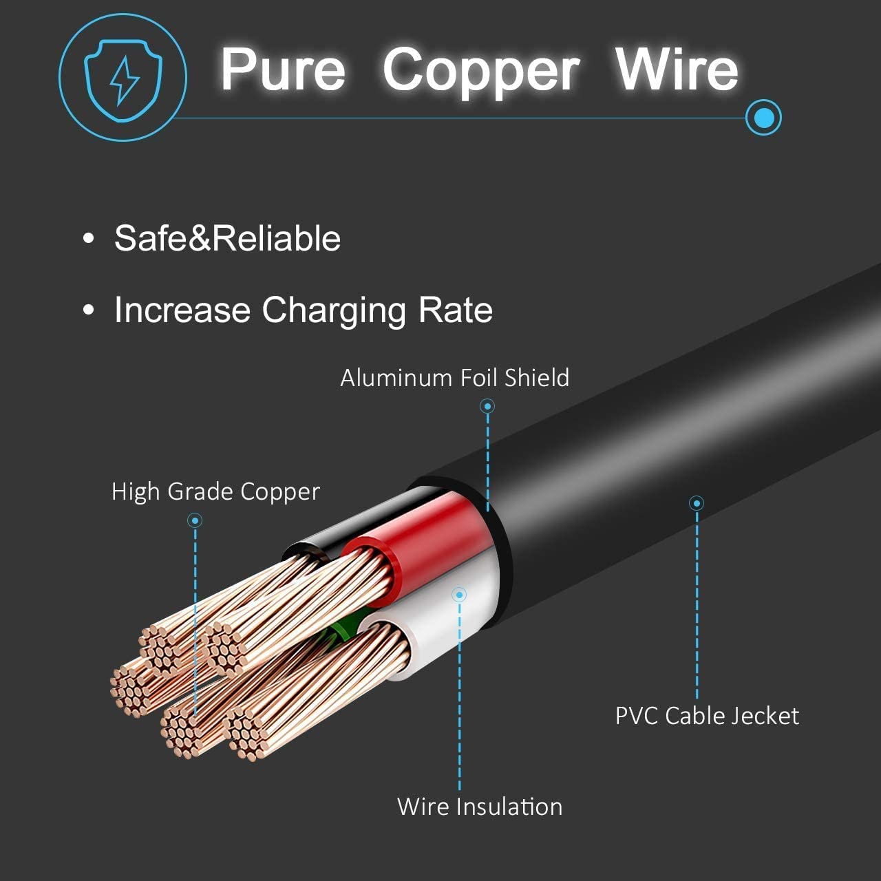 [Verified Fit] 36/42V Charger for Okai Neon Lite EA10 ES10 ES20 ES50B ES520B Scoote-r, AovoPro M365 Pro ES60 EW6 ES80, HIBOY S2R, YADEA KS5 Pro KS1 KS3, for XIAOMI MI M365 Pro 1S Pro2, Bird Air M365