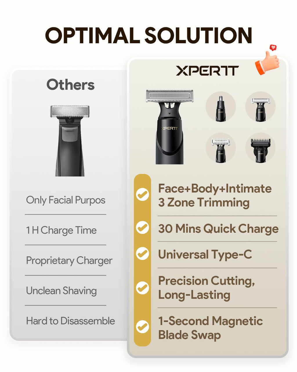 Xpert T Integrated Magnetic Electric Beard Trimmer & Shaver, with Travel Case, Electric Razor, Adjustable Combs Set, Body Kits, Nose Hair Trim Head, Personal Body Trimmer for Men Women, Black