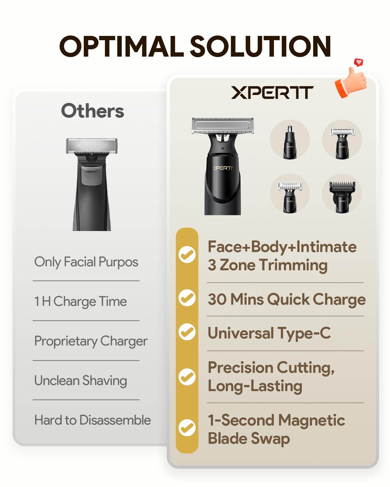 Xpert T Integrated Magnetic Electric Beard Trimmer & Shaver, with Travel Case, Electric Razor, Adjustable Combs Set, Body Kits, Nose Hair Trim Head, Personal Body Trimmer for Men Women, Black