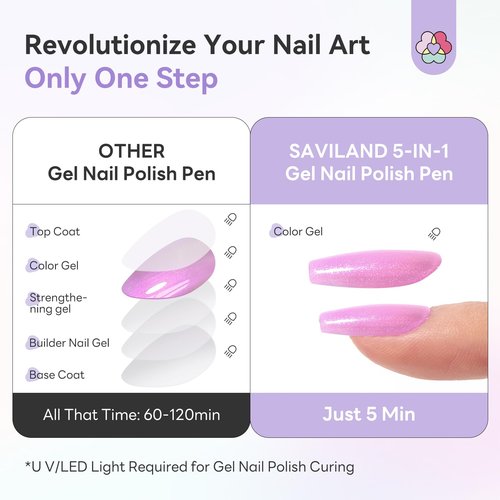 SAVILAND Express One-Step Gel Nail Polish Pens Set: 6 Pearl Pink Blue Colors 3 in 1 Gel Polish Set Base & Color Gel & Top in a Pen for Aurora Effect Easy to Use Travel 4ml (U V Lamp Needed)