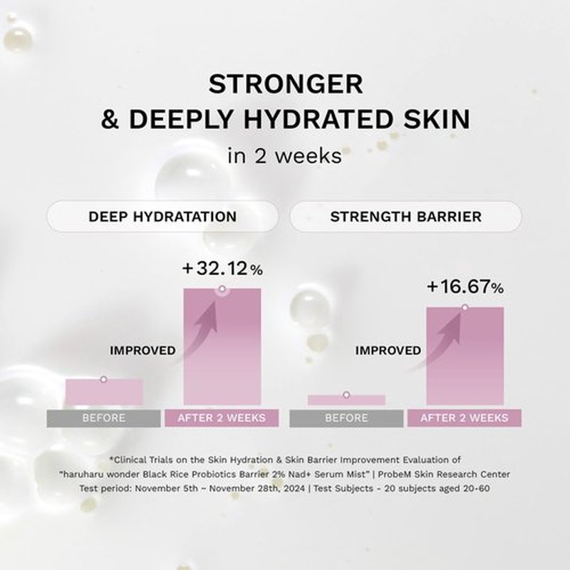 haruharu Wonder Black Rice Probiotics 2% NAD+ Serum Mist, Ultra-Fine Mist, Hydrating & Plumping, Barrier Support, Sensitive Skin, Ceramide, Korean Skincare, Vegan, 2.70 fl.oz