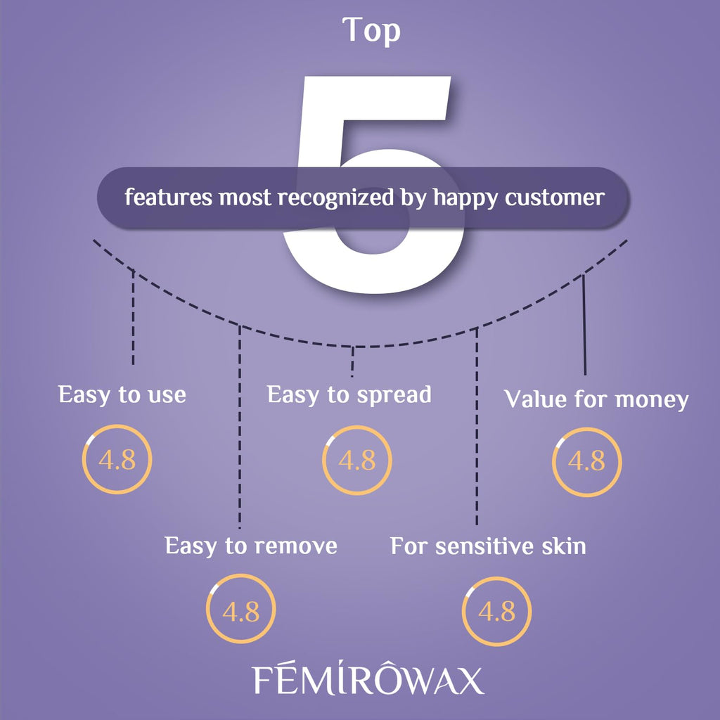 FEMIROWAX Wax Beads, 1lb Hard Wax Beans for Hair Removal Sensitive Skin with Aloe Formula Waxing Beads for Full Body Brazilian Bikini Face Eyebrow at Home Wax Refill for Women Men