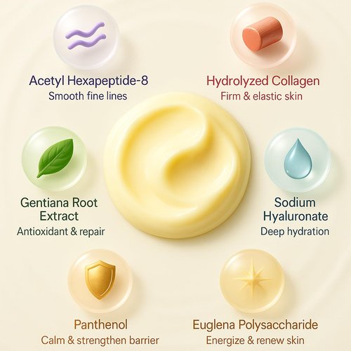 Skiennix Collagen Cream - Hydrating Day & Night Moisturizer with Peptides & Hyaluronic Acid | 1.7 oz