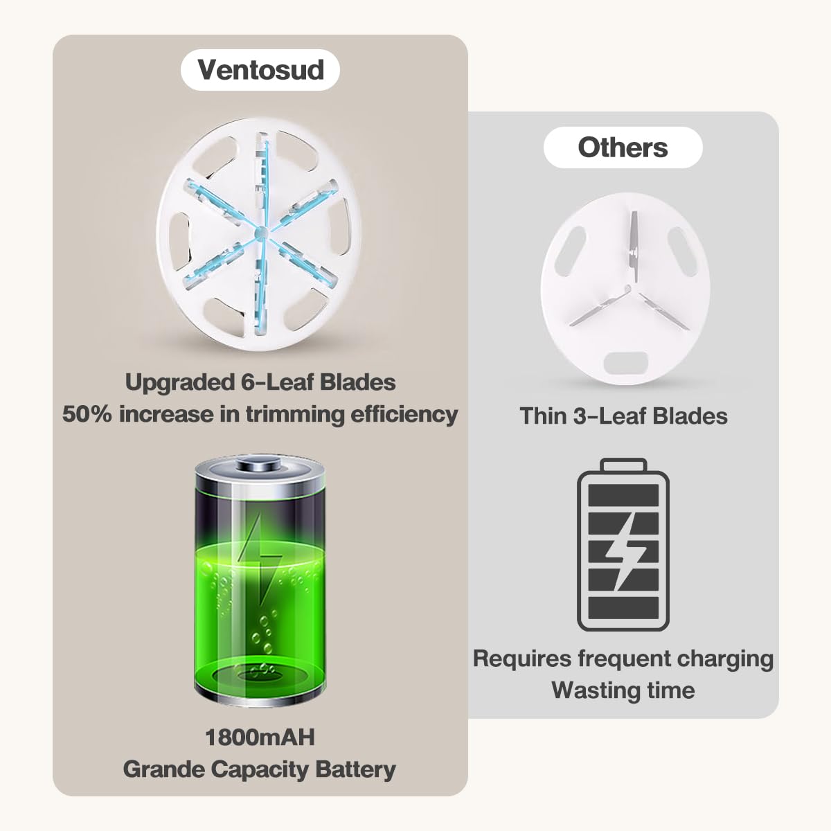 Ventosud Fabric Shaver Lint Remover Rechargeable, Clothes Shaver Pill Remover with 6-Leaf Blades LED Digital Display 3-Gears Adjustable for Clothing Couch Furniture, Cream White