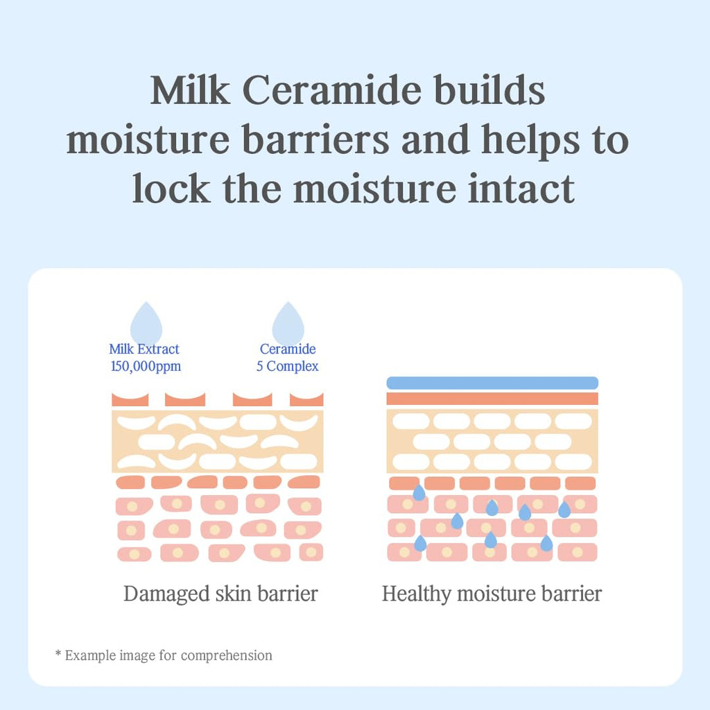 NACIFIC Uyu Cream Ampoule 50ml – Milk Protein Hydrating Serum with Jeju Milk Extract, Ceramide Complex for Dry & Sensitive Skin, Barrier Repair, Long-Lasting Moisture