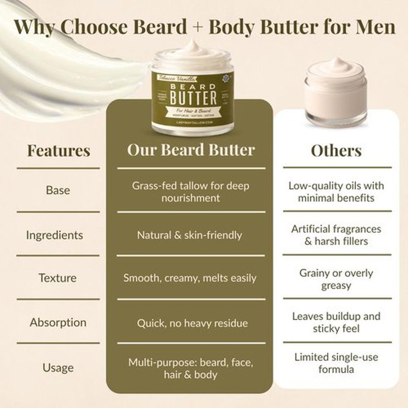 Tallow Man Tobacco Vanilla Beard & Body Butter - Grass-Fed Tallow | 9oz Men's Grooming Essential
