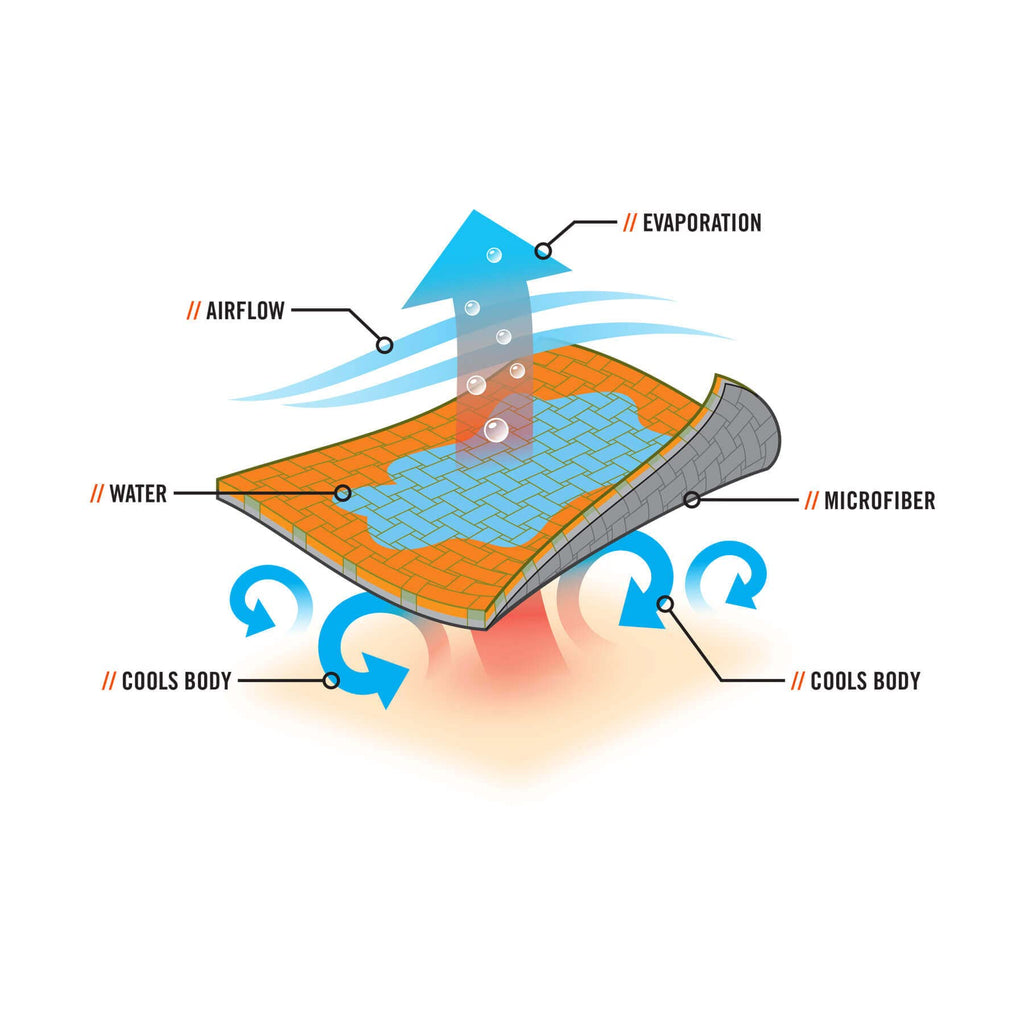 Ergodyne Chill Its 6602MF Cooling Towel, Soft Microfiber Material, UPF 50+,Gray,41" x 9.84"