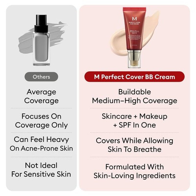 MISSHA M Perfect Cover BB Cream No.13 Bright Beige - Fair Cool Undertone | SPF 42 Tinted Moisturizer 1.69 Fl Oz