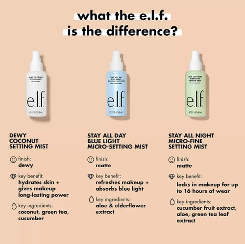 e.l.f. Stay All Night Setting Mist - Hydrating Makeup Spray for 16HR Wear | Vegan & Cruelty-Free, 2.7 Fl Oz