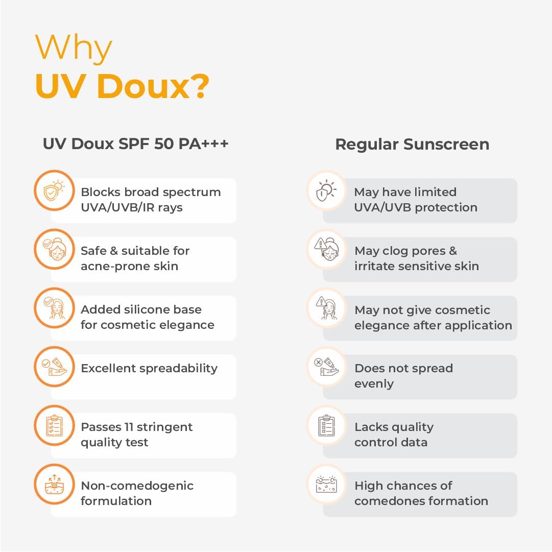 UV-Doux's Sunscreen Gel SPF 50 PA+++, Broad Spectrum UVA UVB Protection, Non-Comedogenic, Water-Resistant, for Oily Acne Sensitive Skin, 50g