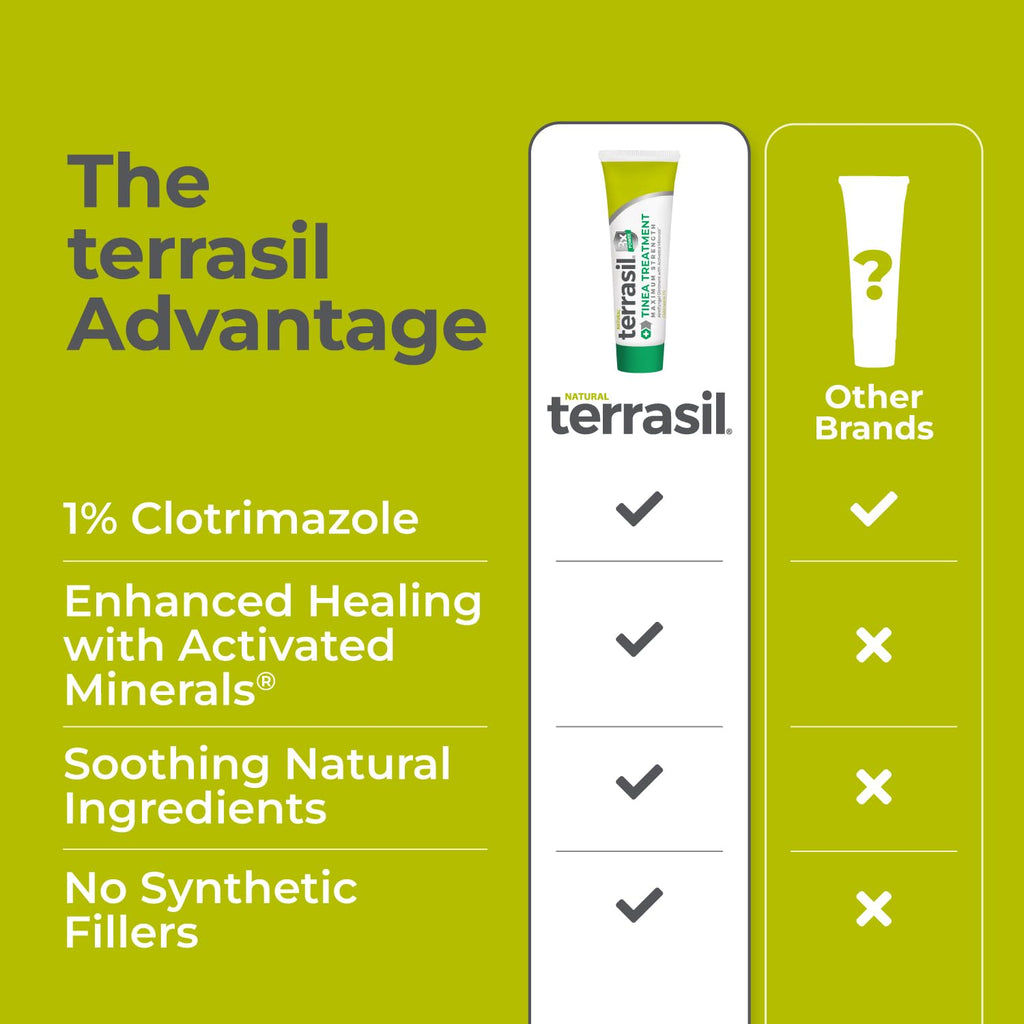 terrasil Tinea Versicolor Treatment Cream Max Strength, Antifungal Tinea Cream, Clinically Proven 1% Clotrimazole, Treats Most Ringworm & Fungal Infections, Soothing Relief of Itchy Dry Skin (.5oz)
