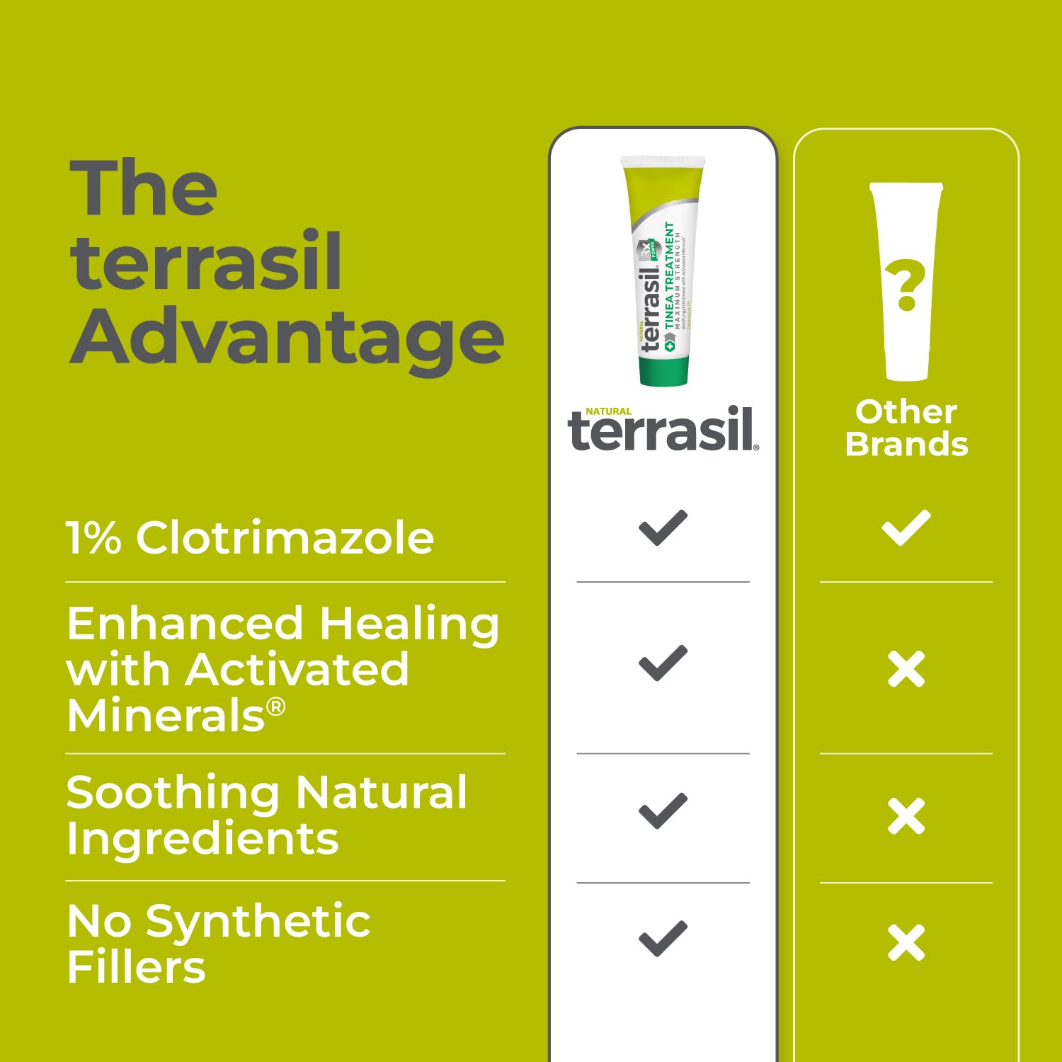 terrasil Tinea Versicolor Treatment Cream Max Strength, Antifungal Tinea Cream, Clinically Proven 1% Clotrimazole, Treats Most Ringworm & Fungal Infections, Soothing Relief of Itchy Dry Skin (.5oz)