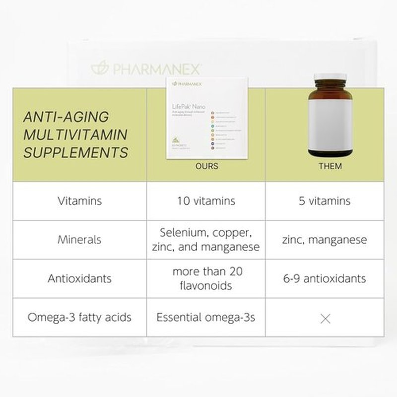 Nu Skin Pharmanex LifePak Nano - Daily Nutrient Supplement for Enhanced Health & Immunity | 60 Convenient Packets