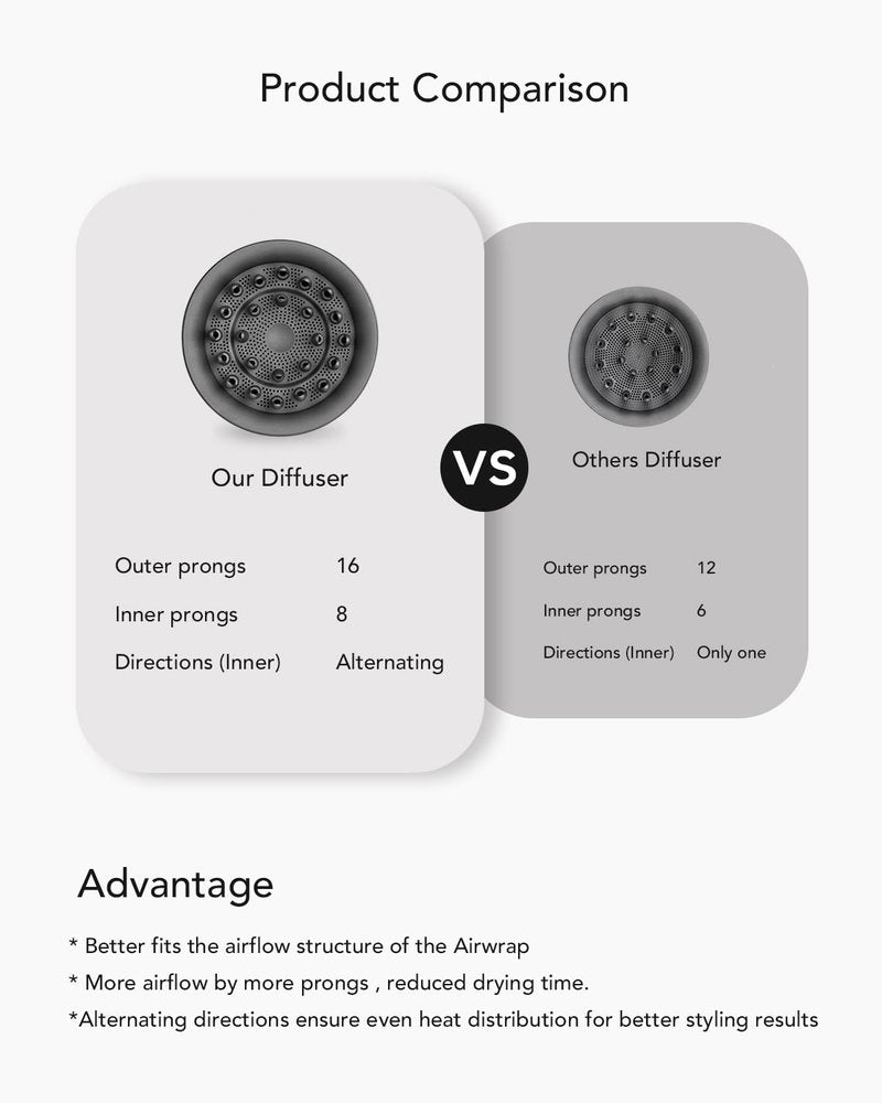 Wave+Curl Diffuser for Dyson Airwrap Styler, Upgraded Diffuser Nozzle Attachment for Dyson Airwrap HS01 HS05 HS08 for Wavy Curly or Coily Hair Type