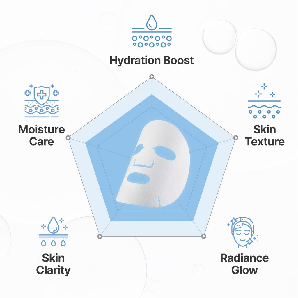 CENTELLIAN 24 Madeca Mask (Water Hydrating, 20pc) - Face Mask Sheet for Deep Hydration, Sun Damage with Centella Asiatica, TECA, Niacinamide, Ceramide. Korean Skin Care for Men Women by Dongkook