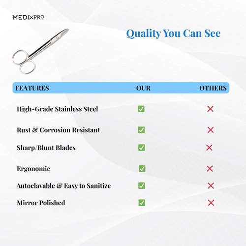 MedixPro Toenail Scissors Stainless Steel for Nail Scissors.Safety, Cosmetic & Heavy Duty Precision Cuticle Cutting Scissors for Manicure & Pedicure Grooming ingrown Toenails for Men, Women and Kids.