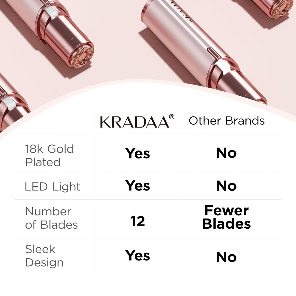 Kradaa Facial Hair Removal for Women: Electric Face Razor with LED Light - Painless & Instant Results Mini Shaver for Travel Use (Rose Gold)