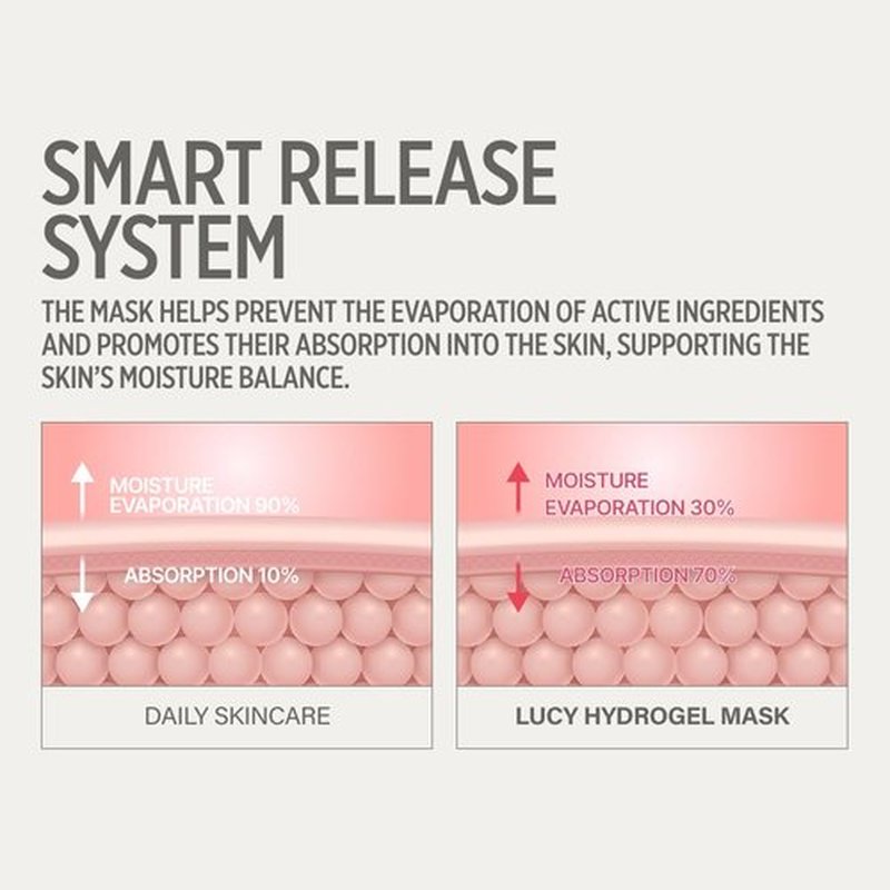 KEYTH LUCY PDRN GLOW COLLAGEN HYDROGEL MASK 4EA X 38G (1.34 OZ.) / Skin Elasticity Enhancement, Vitality Boosting, Nourishment & Soothing, Deep Hydration