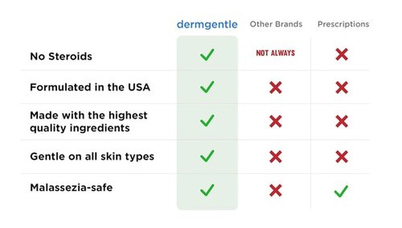 Seborrheic Dermatitis Face Cream by [Brand Name] - Hydrating Formula with MCT Oil & Squalane for Sensitive Skin | Moisturizing Cream for Face, Scalp & Body
