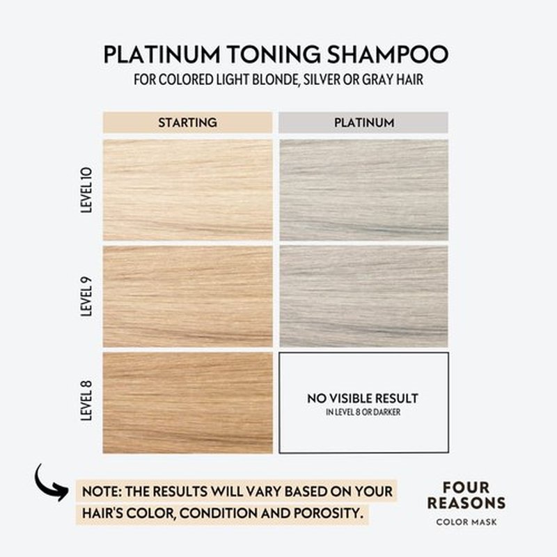 FOUR REASONS Platinum Hair Color Shampoo - Blonde Toner & Color Depositing Formula | Sulfate-Free, Vegan, 8.45 Fl Oz