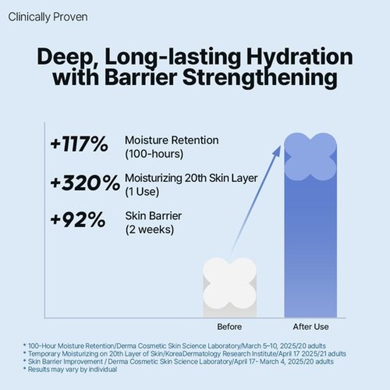 DearMYDEW HYCICA Soothing Balance Cream Moisturizer | Calming Hydration Barrier Care for Sensitive Skin, Centella, Ultra-Low Molecular Hyaluronic Acid, Vegan Fragrance-Free Korean Skincare, 2.70 fl oz