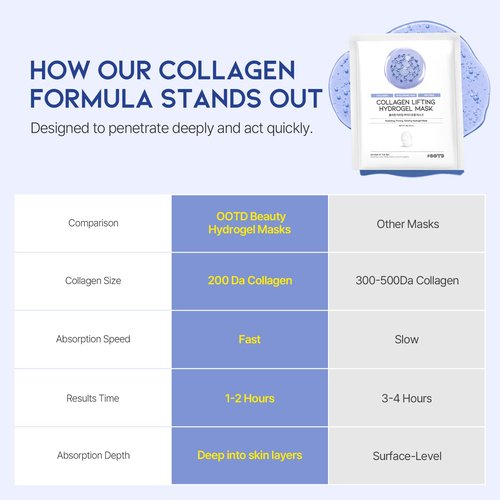 #OOTD Collagen, Hyaluronic Acid & Peptides for Elasticity, Hydration, and Firming. Lifting Hydrogel Sheet Mask - Face Mask (5pcs)