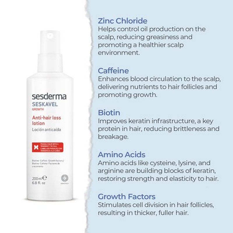 Sesderma SESKAVEL GROWTH Anti-Hair Loss Lotion - Strengthen Hair & Promote Growth | 6.8 fl oz