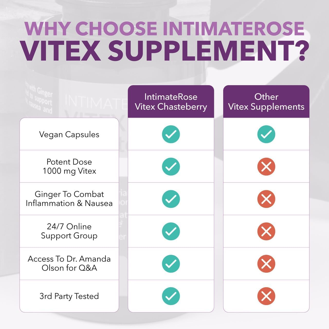 Intimate Rose Vitex Chasteberry Supplement for Women, 1000 mg - Chaste Tree Berry for Hormone Balance, Fertility & PMS Support, Regulate Cycles - 60 Capsules