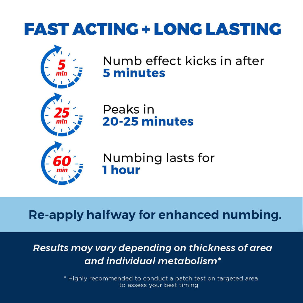 Clinical Resolution Numb Master 5% Lidocaine Numbing Cream for Pain Relief, Topical Anesthetic Burn Itch Cream Maximum Strength, Fast Acting Hemorrhoid Treatment with Vitamin E and Aloe, 1.25 Oz