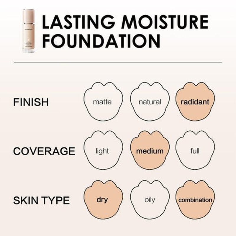 CARSLAN Lasting Moisture Foundation, 24H Longlasting Medium Coverage Dewy Finish Face Makeup, Poreless, Lightweight, Hydrating Liquid Foundation For Dry Skin, M01
