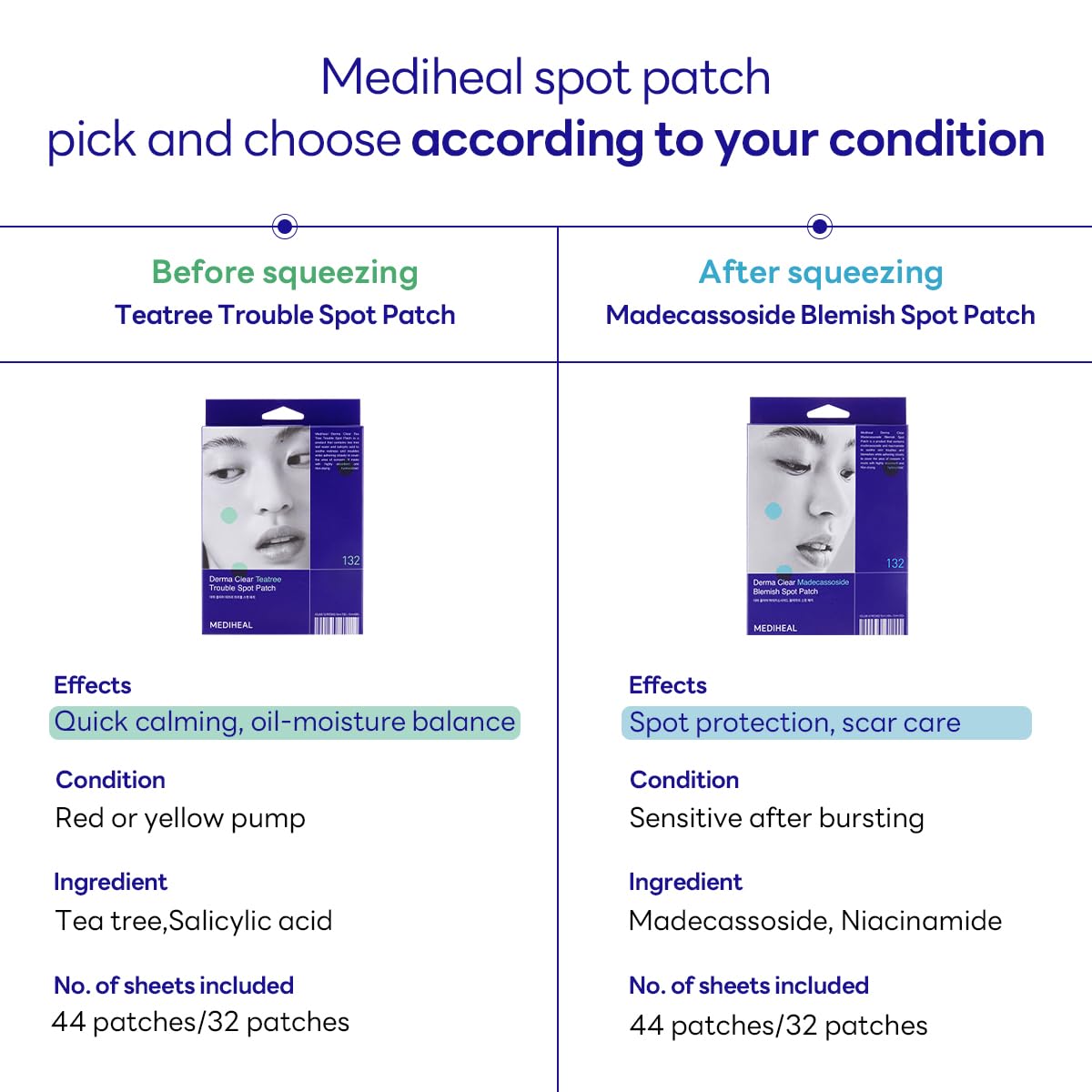 MEDIHEAL Derma Clear Madecassoside Blemish Spot Patch (132 Counts) - Acne Spot Protection, Spot Fast Healing with Madecassoside & Niacinamide