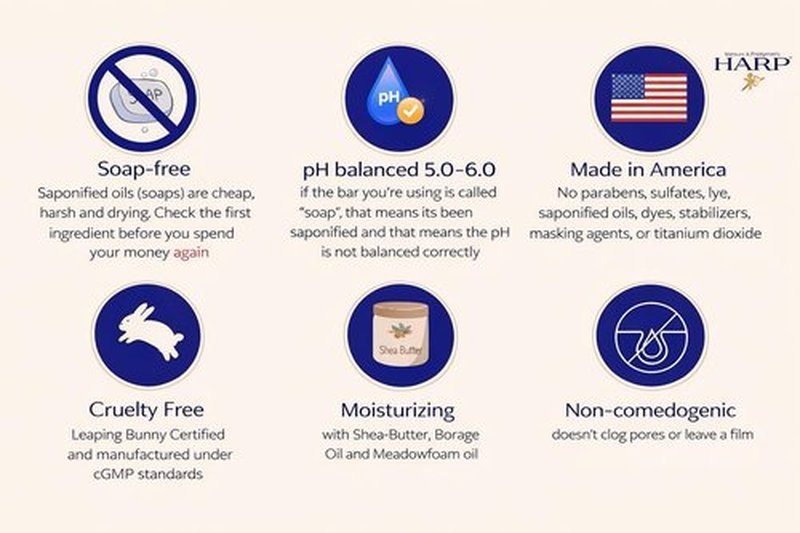 HARP® FRAGRANCE FREE Body Wash Bar – pH Balanced (5.0–6.0) Syndet Cleanser, No Lye, Non-Comedogenic, Gentle for Sensitive & Dry Skin, With Shea Butter & Borage Oil. 5oz Bars