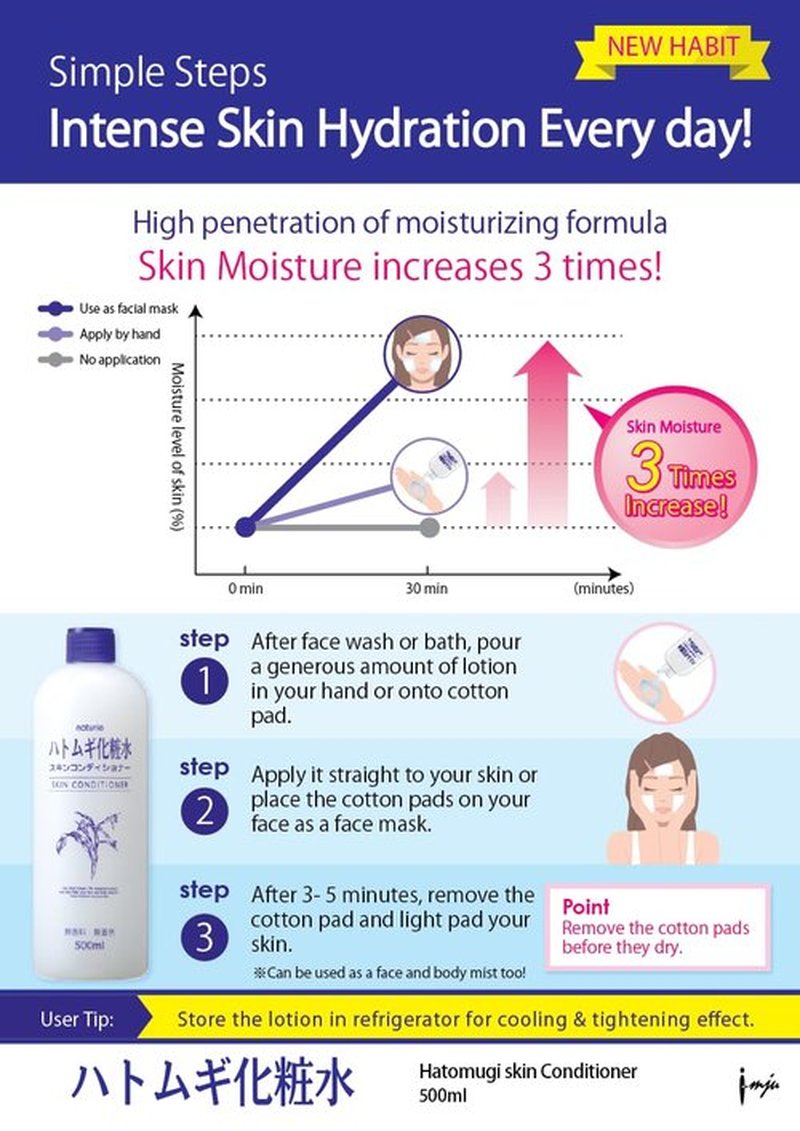 Imju Naturie Hatomugi Skin Conditioner Job's Tears Lotion 500ml