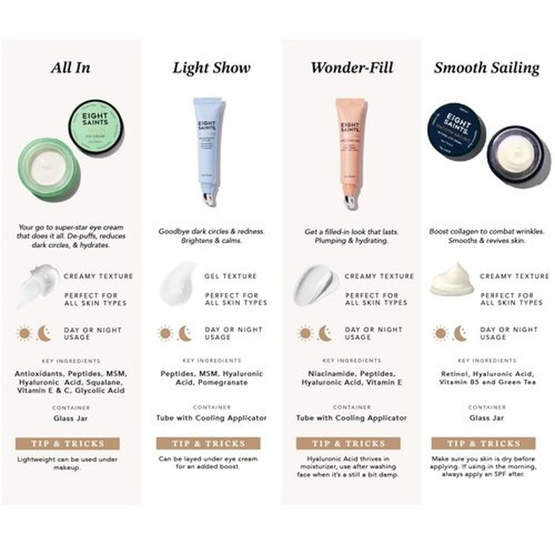 Eight Saints Brightening Eye Gel - Natural Anti-Aging Formula to Reduce Puffiness & Wrinkles | 0.5 Ounces