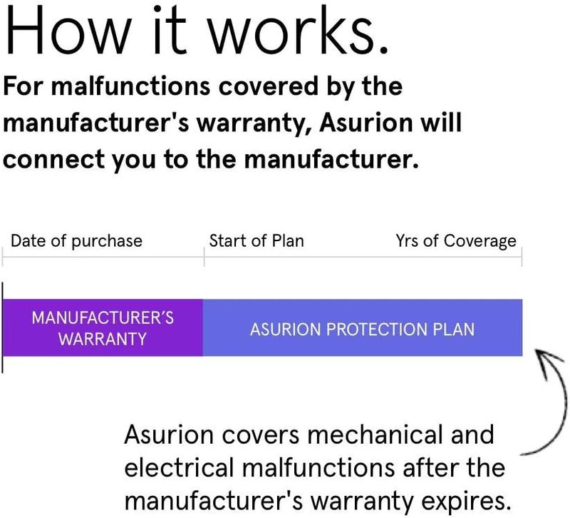 ASURION 2-Year Floorcare Protection Plan - Comprehensive Coverage for $90 to $99.99