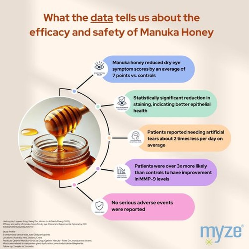 Myze The Foam™ from Eyelid & Lashes Manuka Honey Foaming Cleanser Scrub | For Effective Daily Eye Hygiene, Comfort & Relief | 1.7oz