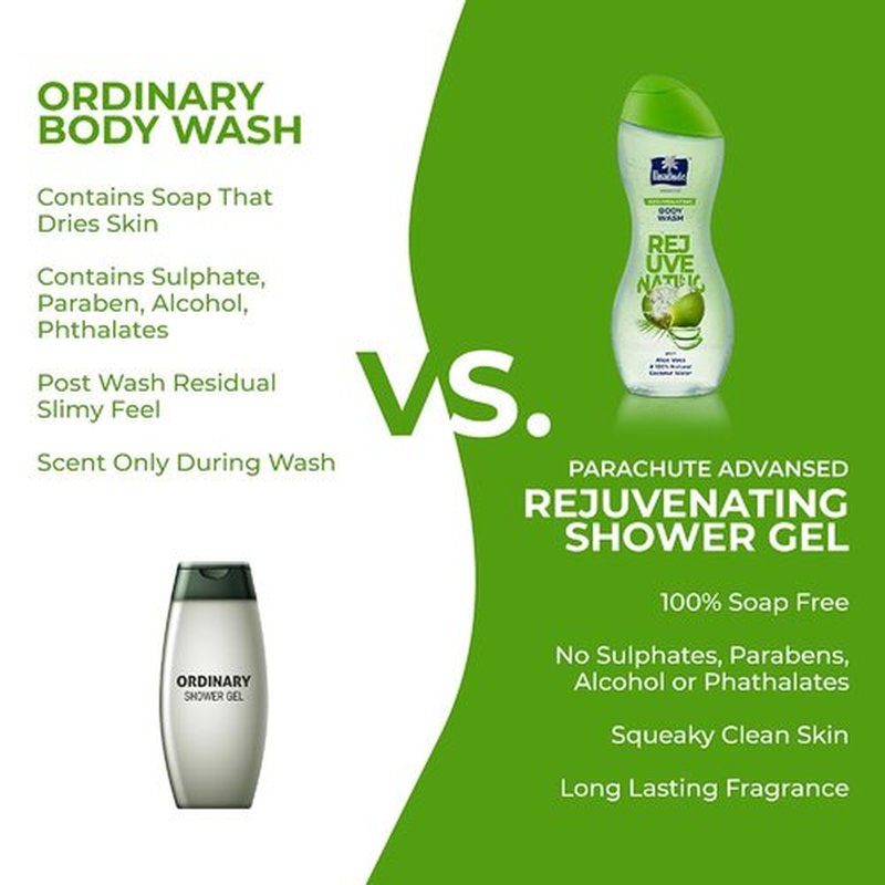 Parachute Advansed Rejuvenating Body Wash | Hydrating Aloe Vera & Coconut Water | Soap-Free, Paraben-Free | Protects Skin Barrier | 8.4 Fl Oz (Pack of 3)