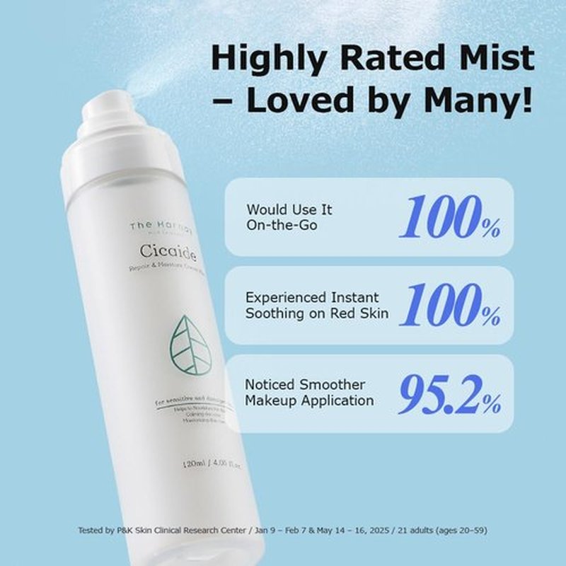 The HARNAY Cicaide Cream Mist 3.38 fl. oz | Korean Hydrating & Soothing for Stressed Skin | Makeup Prep & Setting Spray | 24-Hour Moisture Boost | K-Beauty Makeup Artist Pick